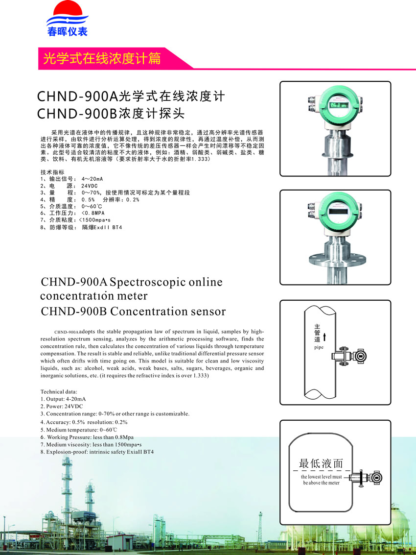 CHND-900AѧʽŨȼ.jpg